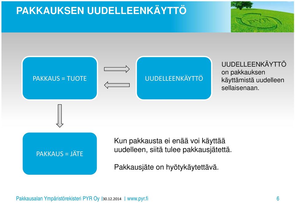 PAKKAUS = JÄTE Kun pakkausta ei enää voi käyttää uudelleen, siitä