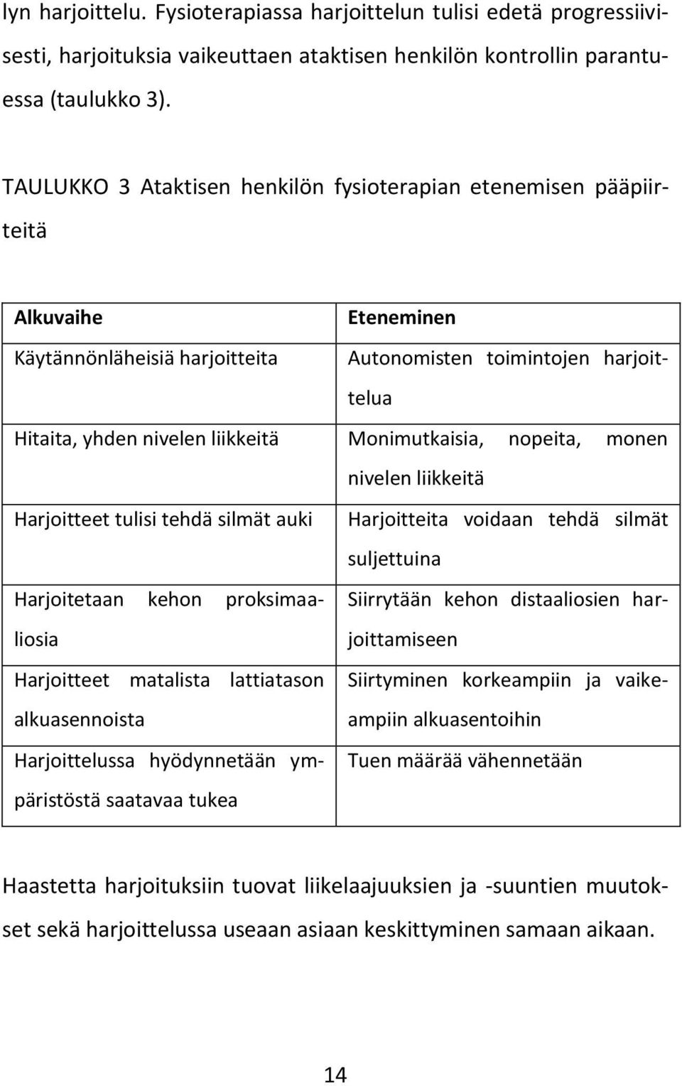 Monimutkaisia, nopeita, monen nivelen liikkeitä Harjoitteet tulisi tehdä silmät auki Harjoitteita voidaan tehdä silmät suljettuina Harjoitetaan kehon proksimaaliosijoittamiseen Siirrytään kehon