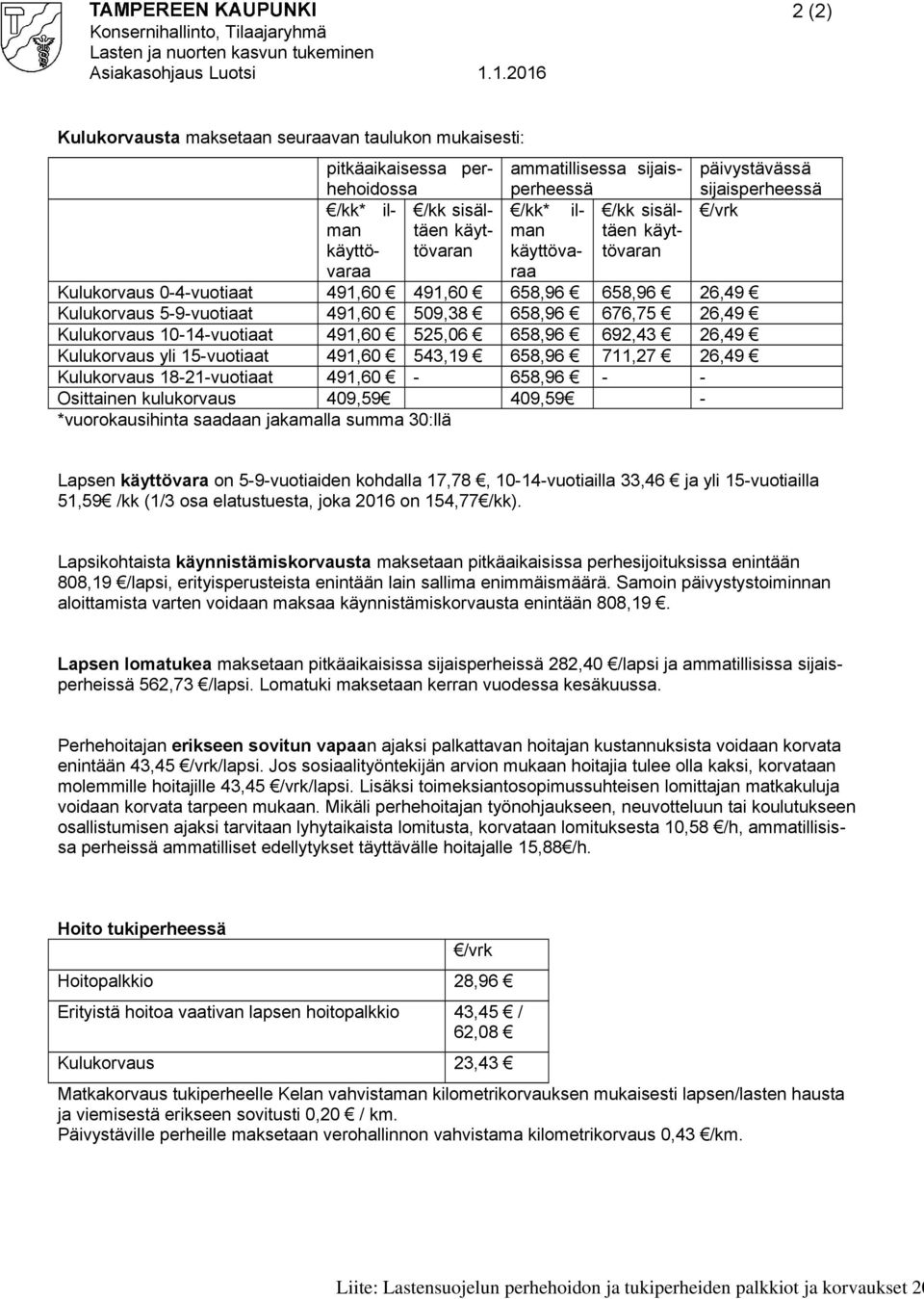 /kk sisäl- käyttövaratövaran päivystävässä sijaisperheessä /vrk Kulukorvaus 0-4-vuotiaat 491,60 491,60 658,96 658,96 26,49 Kulukorvaus 5-9-vuotiaat 491,60 509,38 658,96 676,75 26,49 Kulukorvaus