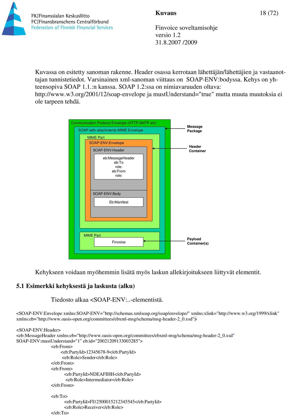 Communication Protocol Envelope (HTTP,SMTP etc) SOAP with attachments MIME Envelope MIME Part SOAP-ENV:Envelope SOAP-ENV:Header Message Package Header Container eb:messageheader eb:to role: eb:from