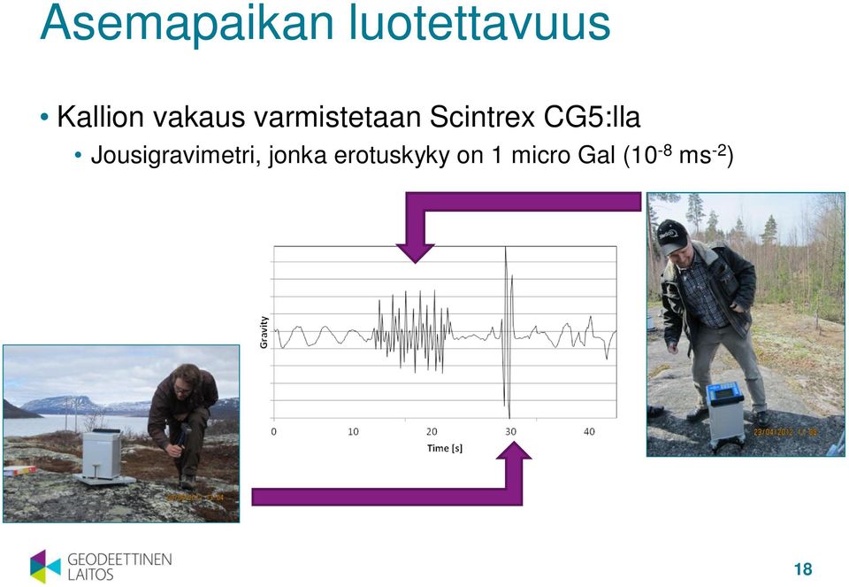 CG5:lla Jousigravimetri, jonka