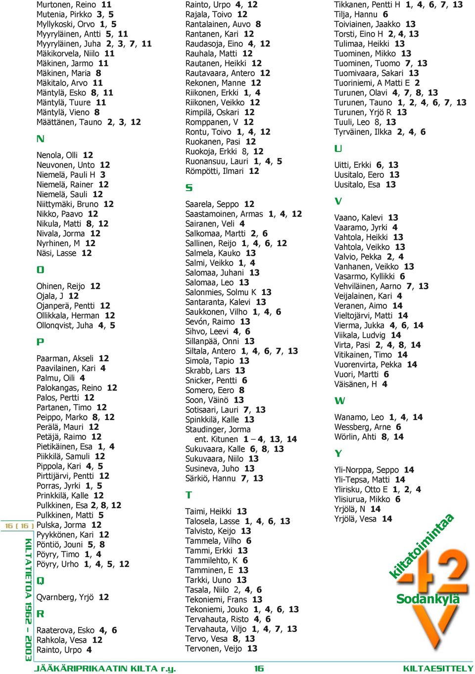 Niittymäki, Bruno 12 Nikko, Paavo 12 Nikula, Matti 8, 12 Nivala, Jorma 12 Nyrhinen, M 12 Näsi, Lasse 12 O Ohinen, Reijo 12 Ojala, J 12 Ojanperä, Pentti 12 Ollikkala, Herman 12 Ollonqvist, Juha 4, 5 P