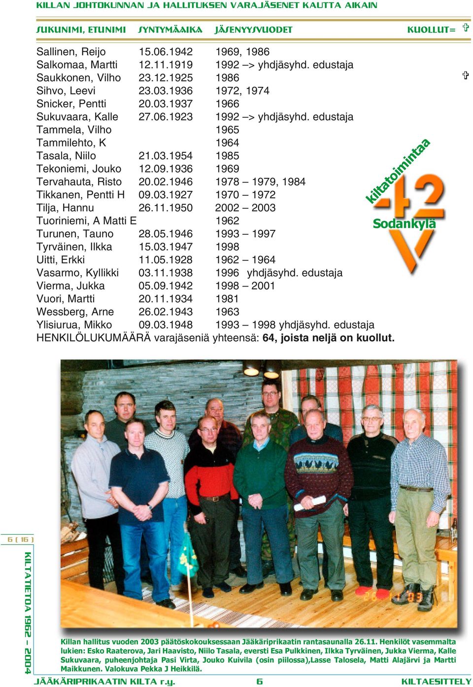 edustaja Tammela, Vilho 1965 Tammilehto, K 1964 Tasala, Niilo 21.03.1954 1985 Tekoniemi, Jouko 12.09.1936 1969 Tervahauta, Risto 20.02.1946 1978 1979, 1984 Tikkanen, Pentti H 09.03.1927 1970 1972 Tilja, Hannu 26.