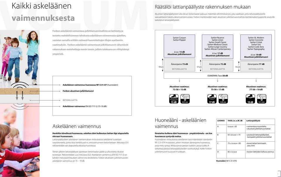 Forbon askelääntä vaimentavat julkitilamuovit vähentävät rakennuksen meluhaittoja monin tavoin, jolloin tuloksena on viihtyisämpi ympäristö.