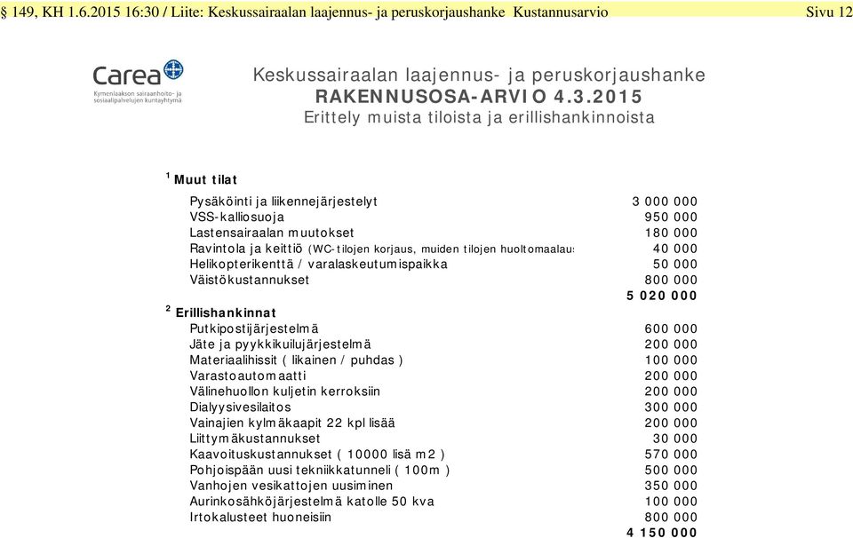 2015 Erittely muista tiloista ja erillishankinnoista 1 Muut tilat Pysäköinti ja liikennejärjestelyt 3 000 000 VSS-kalliosuoja 950 000 Lastensairaalan muutokset 180 000 Ravintola ja keittiö