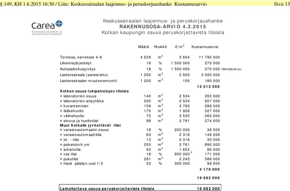 Keskussairaalan laajennus- ja peruskorjaushanke RAKENNUSOSA-ARVIO 4.3.