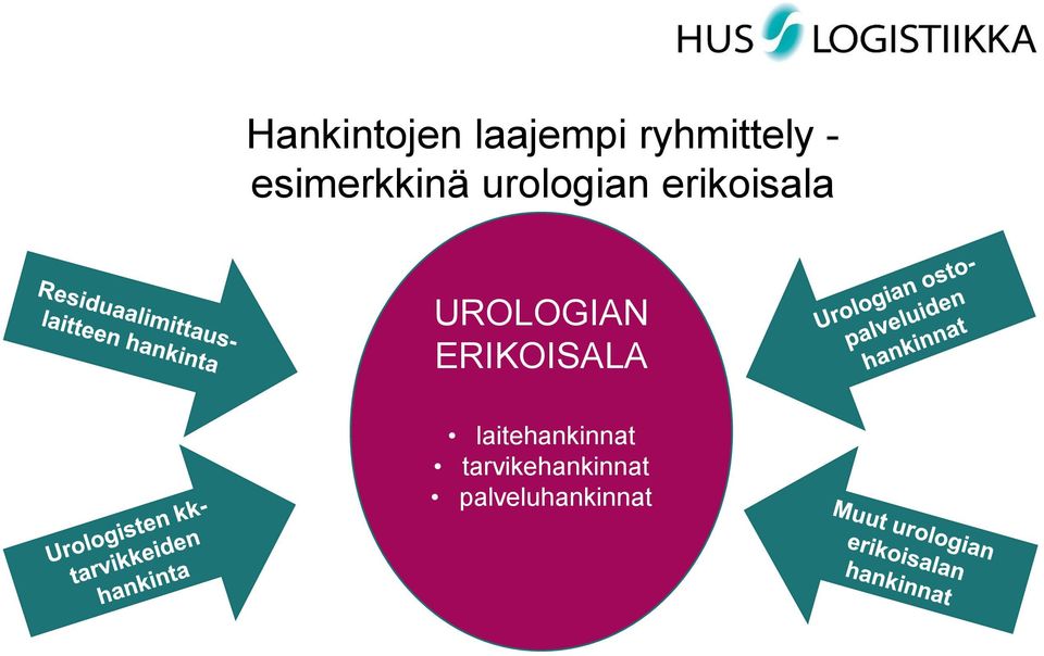 UROLOGIAN ERIKOISALA