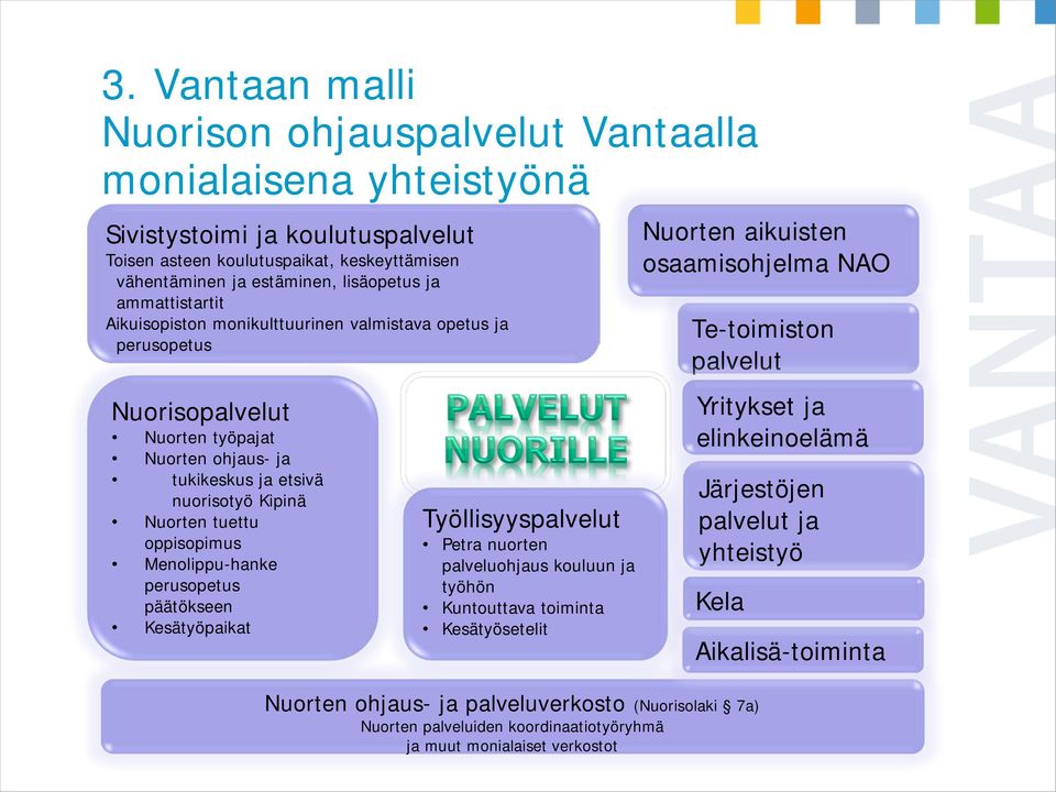 Menolippu-hanke perusopetus päätökseen Kesätyöpaikat Työllisyyspalvelut Petra nuorten palveluohjaus kouluun ja työhön Kuntouttava toiminta Kesätyösetelit Nuorten aikuisten osaamisohjelma NAO