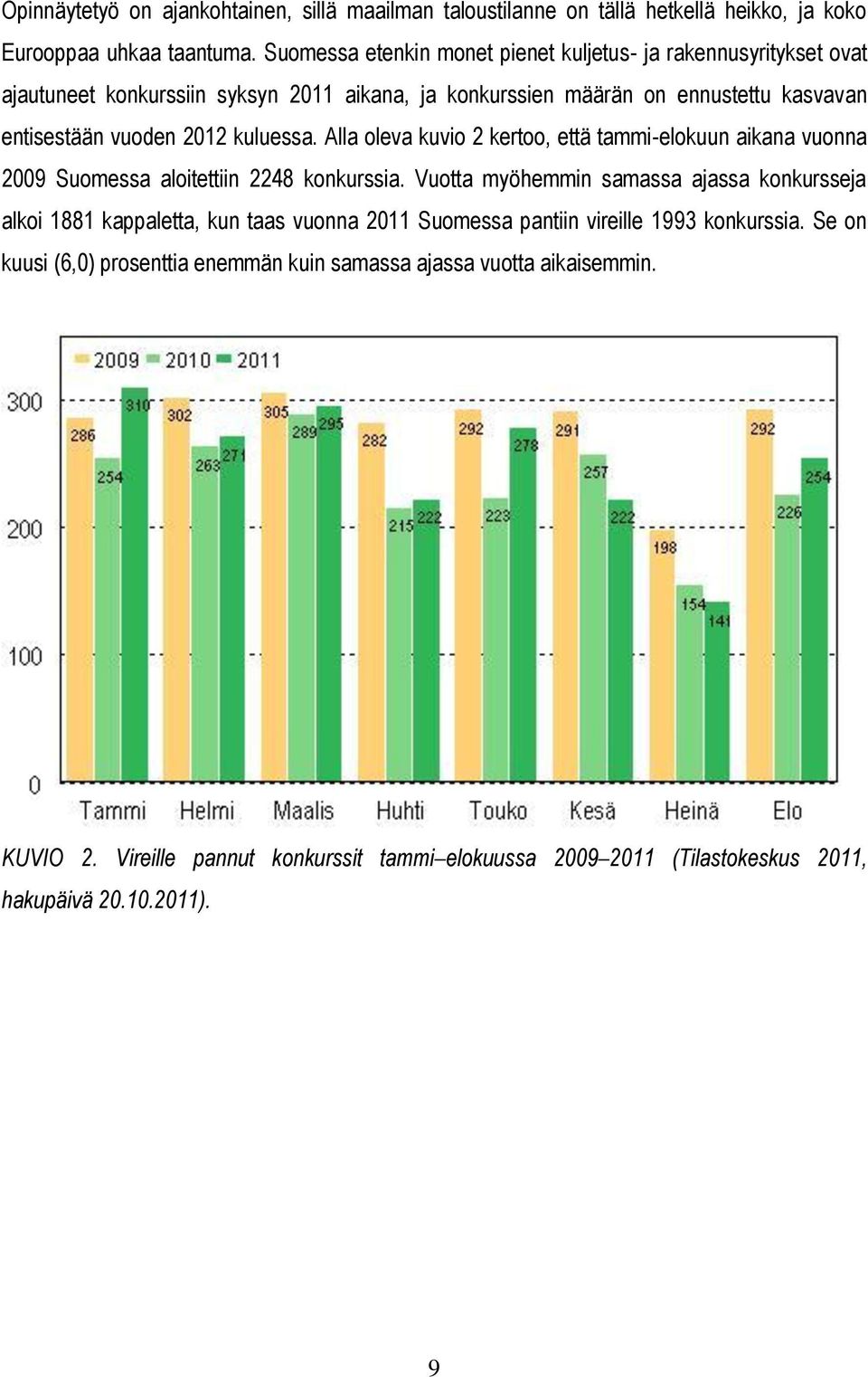 kuluessa. Alla oleva kuvio 2 kertoo, että tammi-elokuun aikana vuonna 2009 Suomessa aloitettiin 2248 konkurssia.