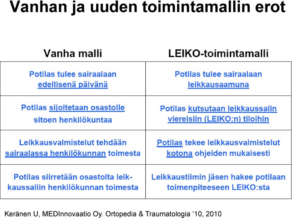 Keränen U, MEDInnovaatio