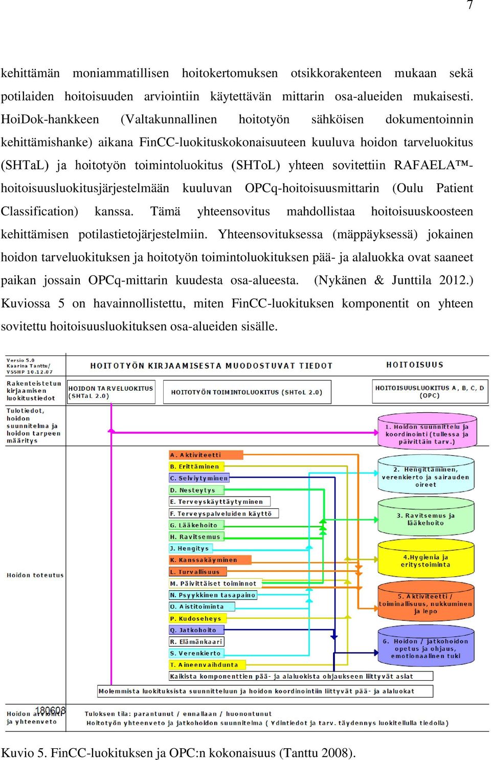 yhteen sovitettiin RAFAELA hoitoisuusluokitusjärjestelmään kuuluvan OPCq-hoitoisuusmittarin (Oulu Patient Classification) kanssa.