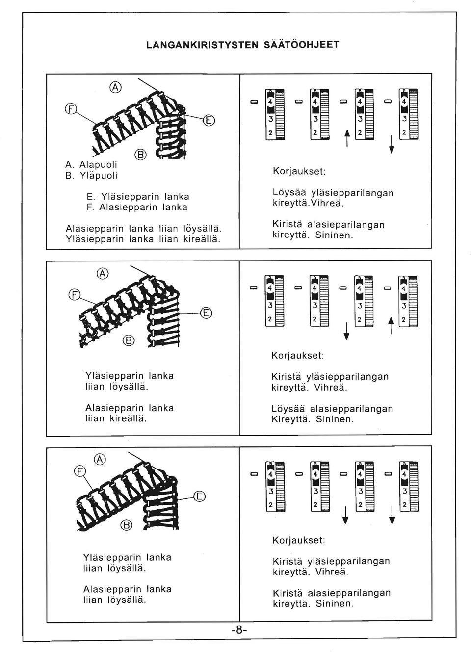 Korjaukset: Ylasiepparin lanka liian loysalla. Alasiepparin lanka liian kirealla. Kirista ylasiepparilangan kireytta. Vihrea.