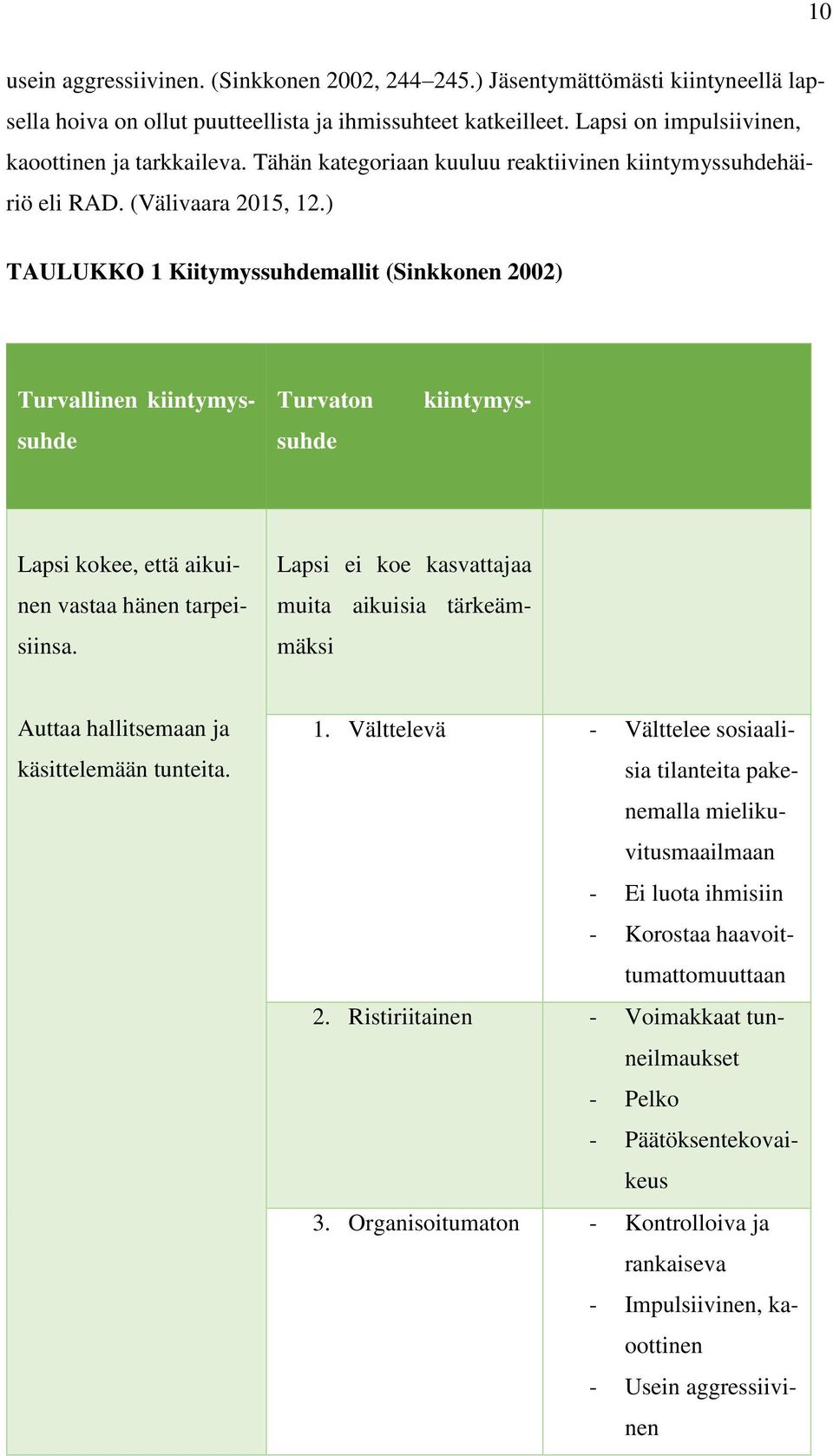 ) TAULUKKO 1 Kiitymyssuhdemallit (Sinkkonen 2002) Turvaton kiintymyssuhde Turvallinen kiintymyssuhde Lapsi kokee, että aikuinen vastaa hänen tarpeisiinsa.