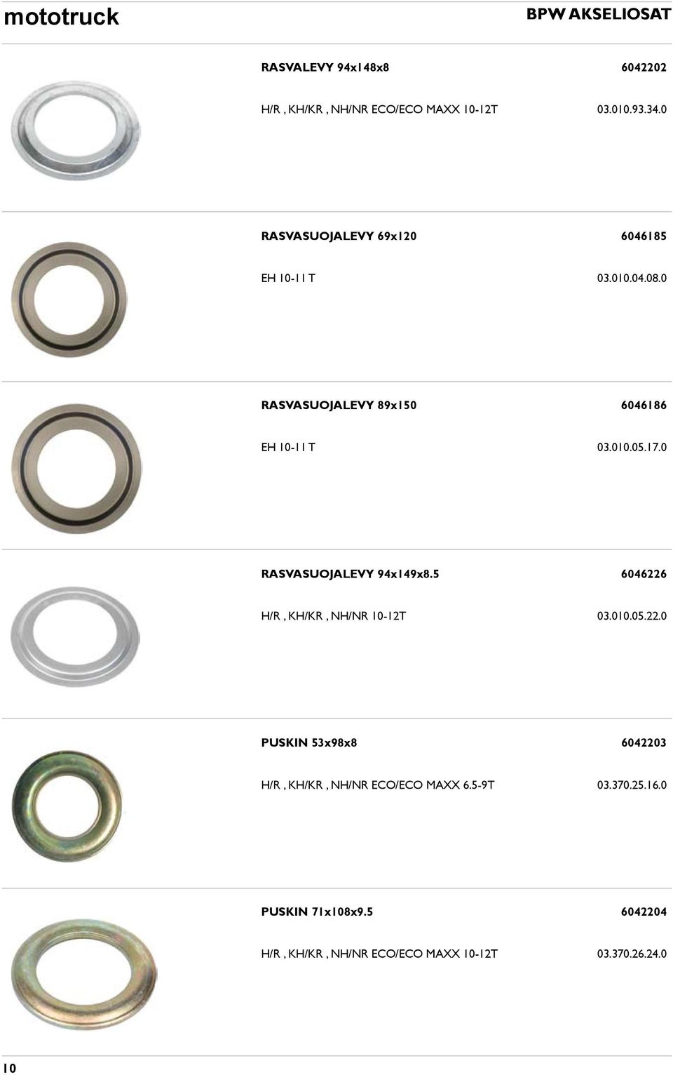 17.0 RASVASUOJALEVY 94x149x8.5 6046226 H/R, KH/KR, NH/NR 10-12T 03.010.05.22.0 PUSKIN 53x98x8 6042203 H/R, KH/KR, NH/NR ECO/ECO MAXX 6.