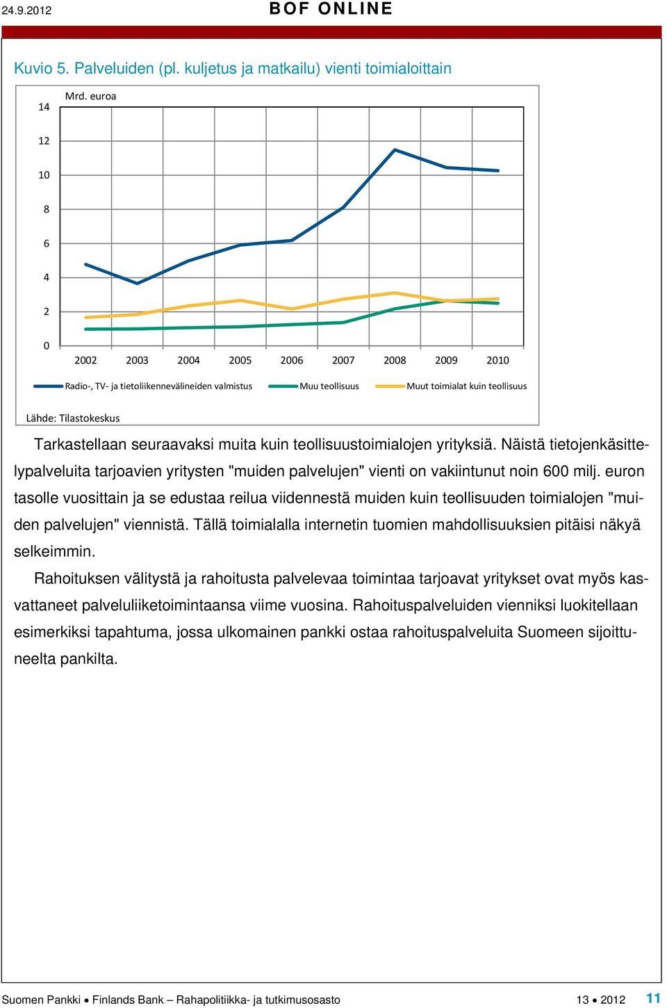 seuraavaksi muita kuin teollisuustoimialojen yrityksiä. Näistä tietojenkäsittelypalveluita tarjoavien yritysten "muiden palvelujen" vienti on vakiintunut noin 600 milj.