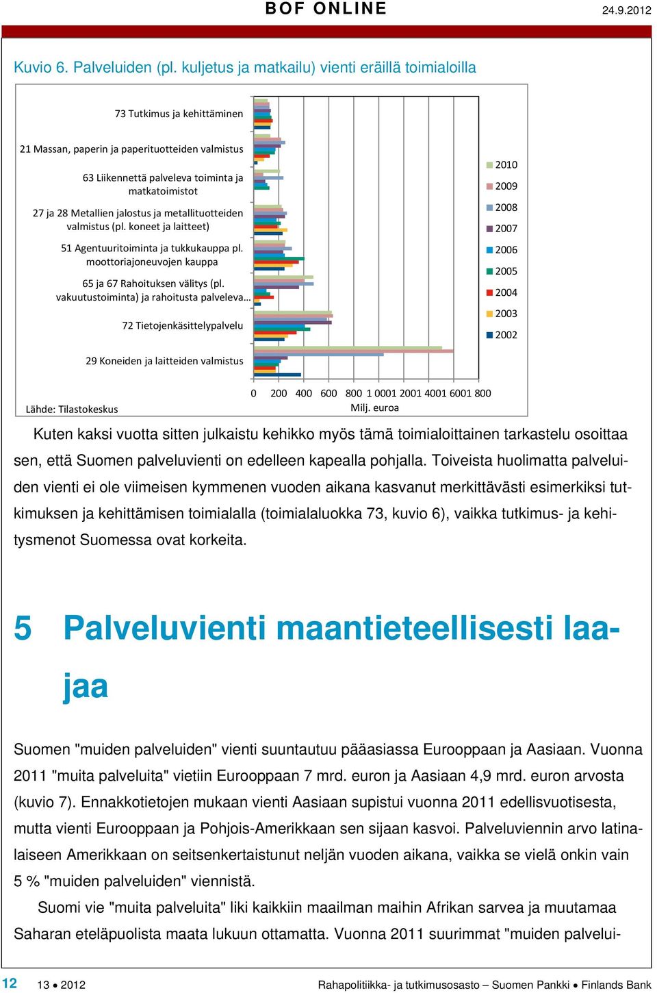 jalostus ja metallituotteiden valmistus (pl. koneet ja laitteet) 51 Agentuuritoiminta ja tukkukauppa pl. moottoriajoneuvojen kauppa 65 ja 67 Rahoituksen välitys (pl.