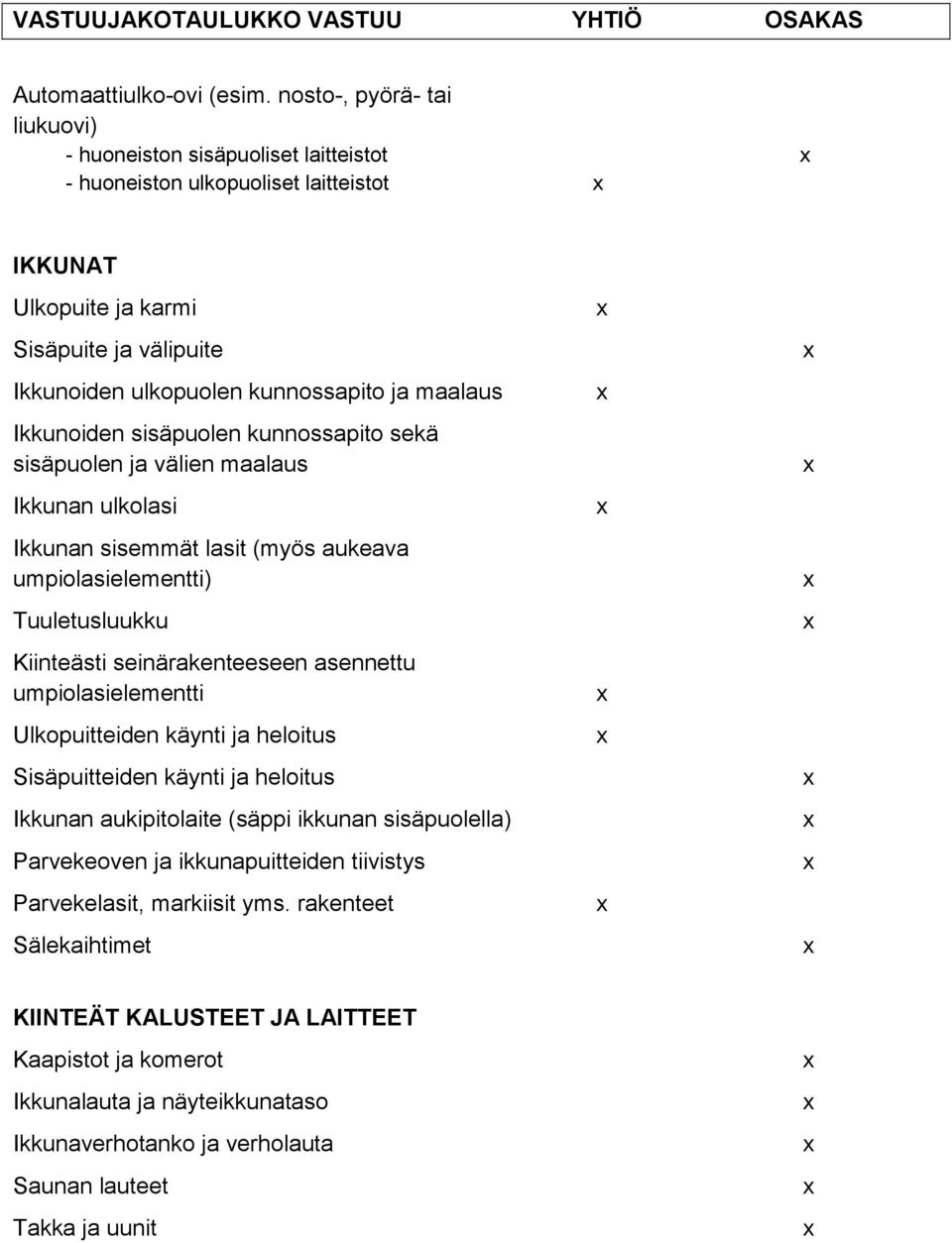 maalaus Ikkunoiden sisäpuolen kunnossapito sekä sisäpuolen ja välien maalaus Ikkunan ulkolasi Ikkunan sisemmät lasit (myös aukeava umpiolasielementti) Tuuletusluukku Kiinteästi seinärakenteeseen