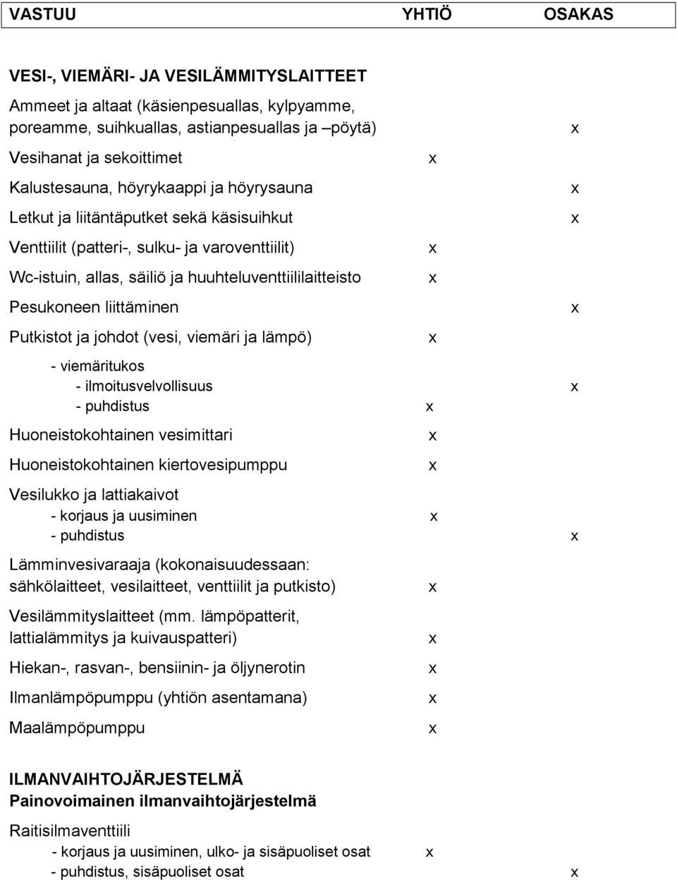 viemäri ja lämpö) - viemäritukos - ilmoitusvelvollisuus - puhdistus Huoneistokohtainen vesimittari Huoneistokohtainen kiertovesipumppu Vesilukko ja lattiakaivot - korjaus ja uusiminen - puhdistus