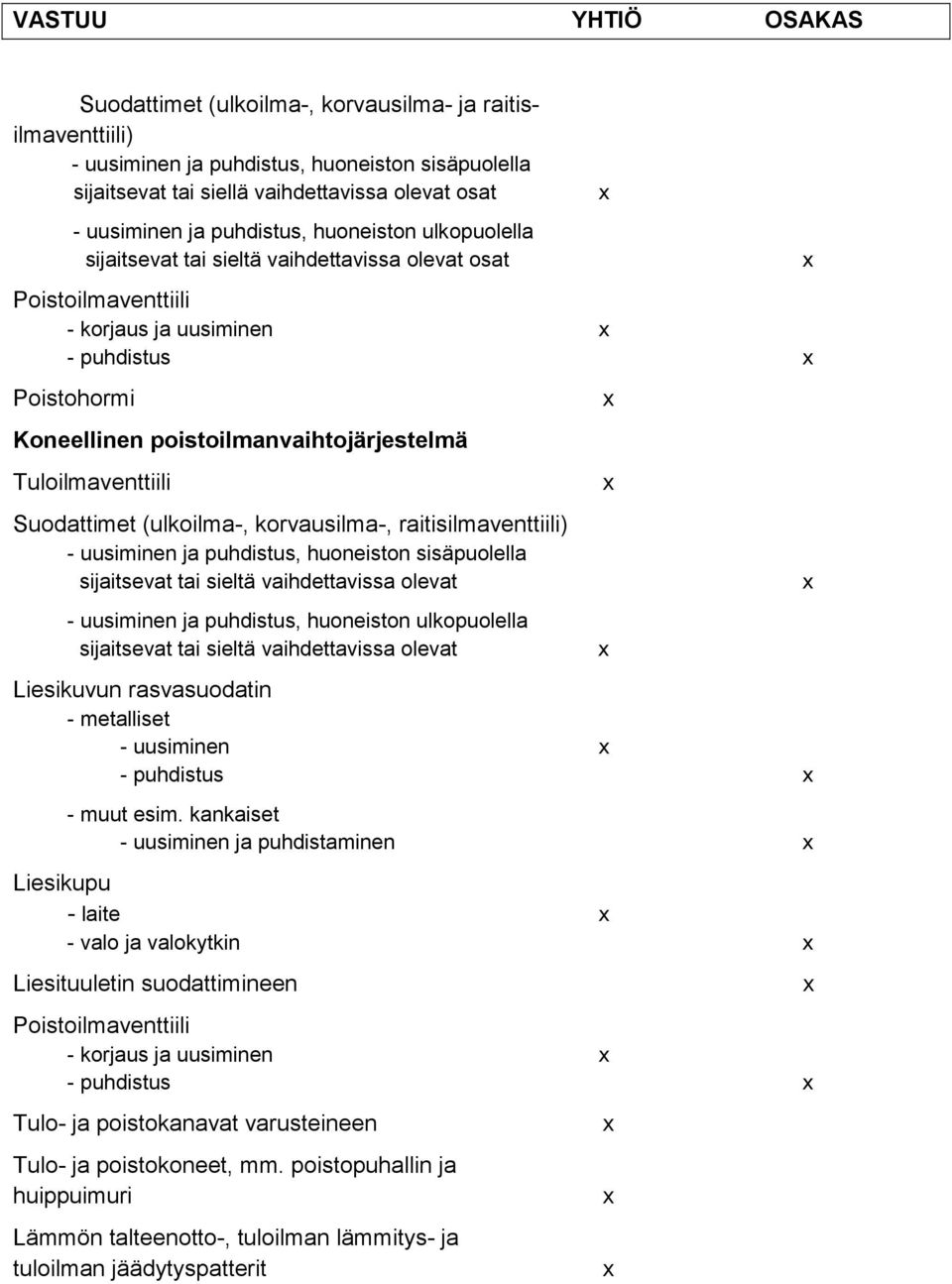 Suodattimet (ulkoilma-, korvausilma-, raitisilmaventtiili) - uusiminen ja puhdistus, huoneiston sisäpuolella sijaitsevat tai sieltä vaihdettavissa olevat - uusiminen ja puhdistus, huoneiston