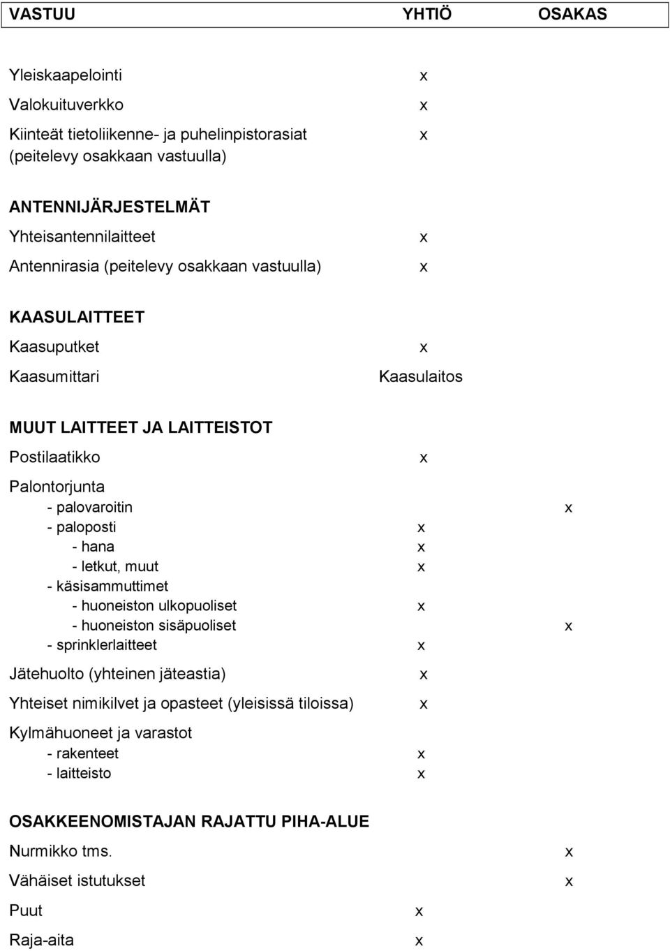 - hana - letkut, muut - käsisammuttimet - huoneiston ulkopuoliset - huoneiston sisäpuoliset - sprinklerlaitteet Jätehuolto (yhteinen jäteastia) Yhteiset nimikilvet