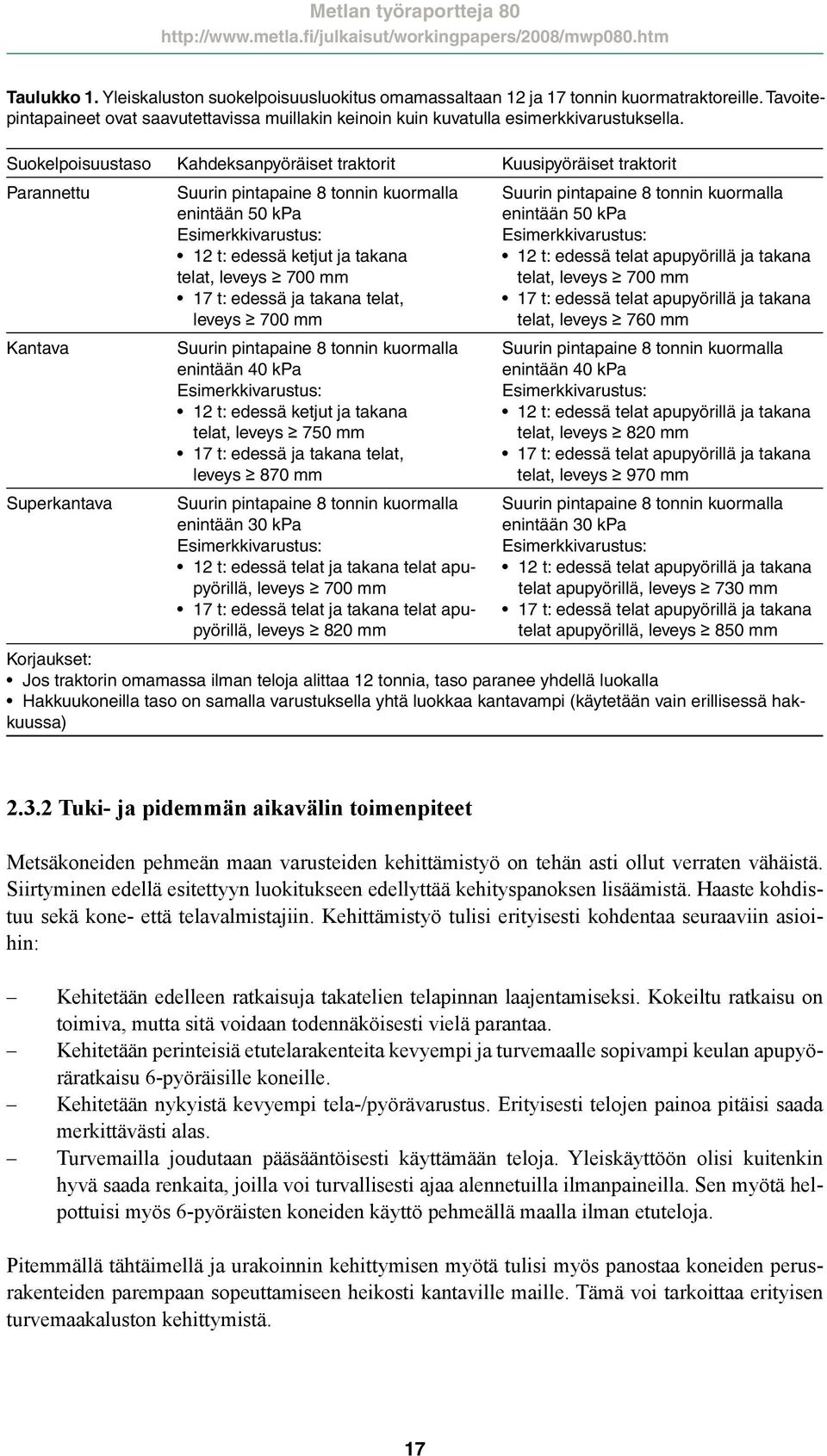 700 mm 17 t: edessä ja takana telat, leveys 700 mm Suurin pintapaine 8 tonnin kuormalla enintään 50 kpa Esimerkkivarustus: 12 t: edessä telat apupyörillä ja takana telat, leveys 700 mm 17 t: edessä