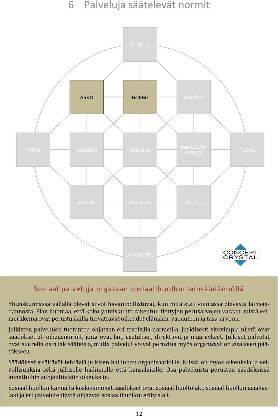 Julkisten palvelujen tuotantoa ohjataan eri tasoisilla normeilla. Juridisesti sitovimpia niistä ovat säädökset eli oikeusnormit, joita ovat lait, asetukset, direktiivit ja määräykset.