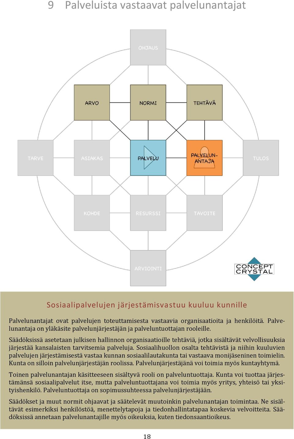 Säädöksissä asetetaan julkisen hallinnon organisaatioille tehtäviä, jotka sisältävät velvollisuuksia järjestää kansalaisten tarvitsemia palveluja.