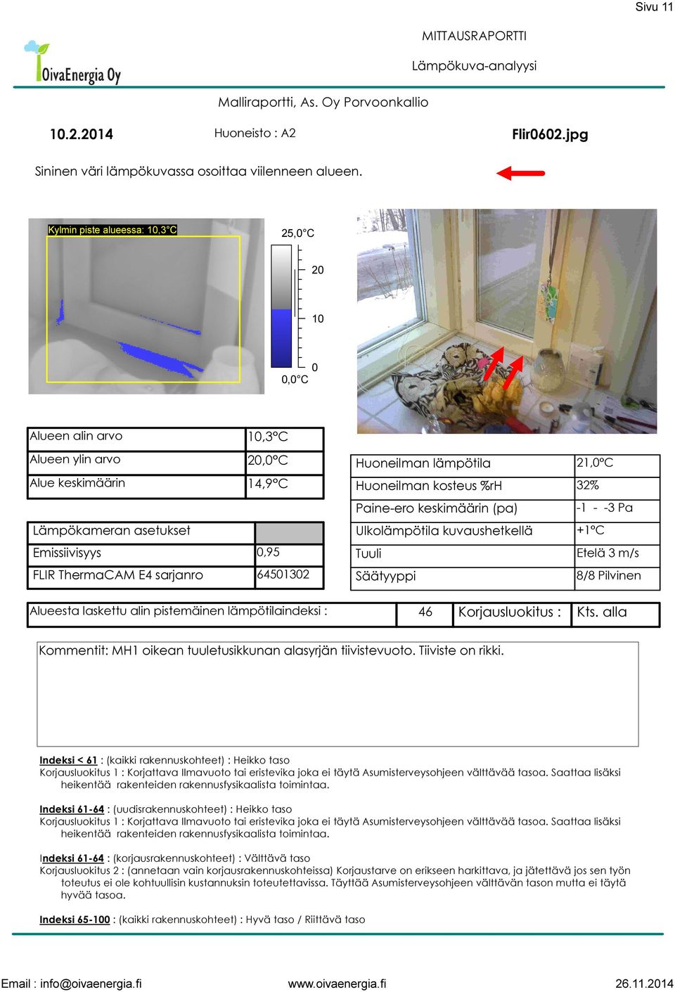 Alueesta laskettu alin pistemäinen lämpötilaindeksi : 46