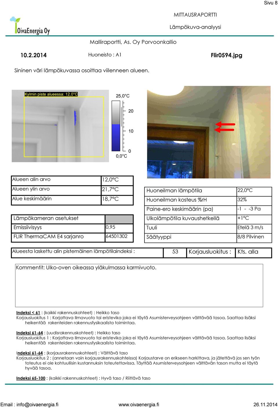 C 22, C Alueesta laskettu alin pistemäinen lämpötilaindeksi :
