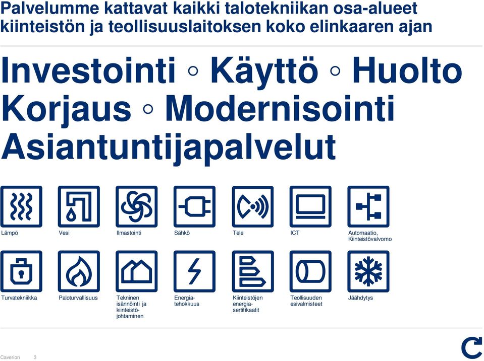 Tele ICT Automaatio, Kiinteistövalvomo Turvatekniikka Paloturvallisuus Tekninen isännöinti ja