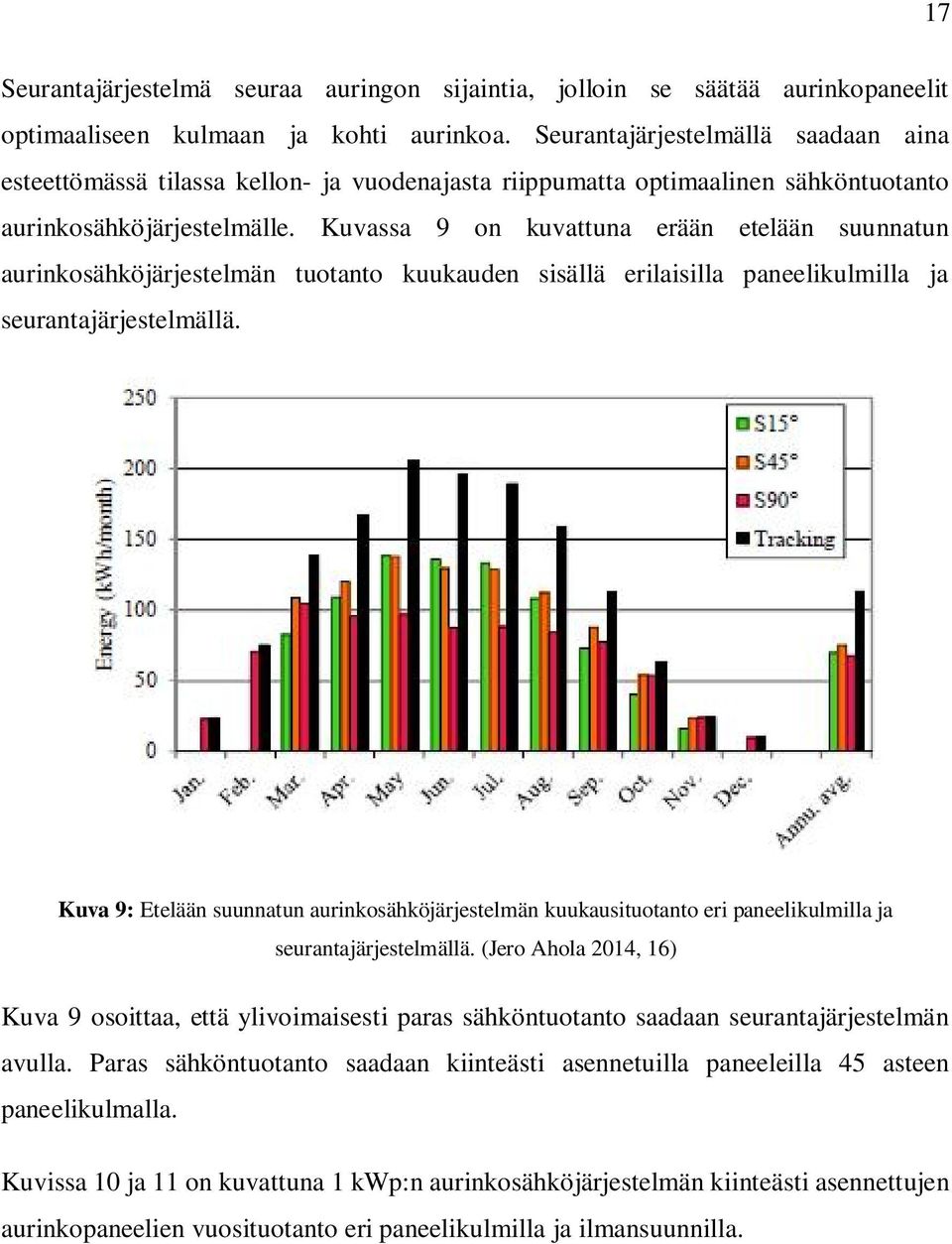 Kuvassa 9 on kuvattuna erään etelään suunnatun aurinkosähköjärjestelmän tuotanto kuukauden sisällä erilaisilla paneelikulmilla ja seurantajärjestelmällä.