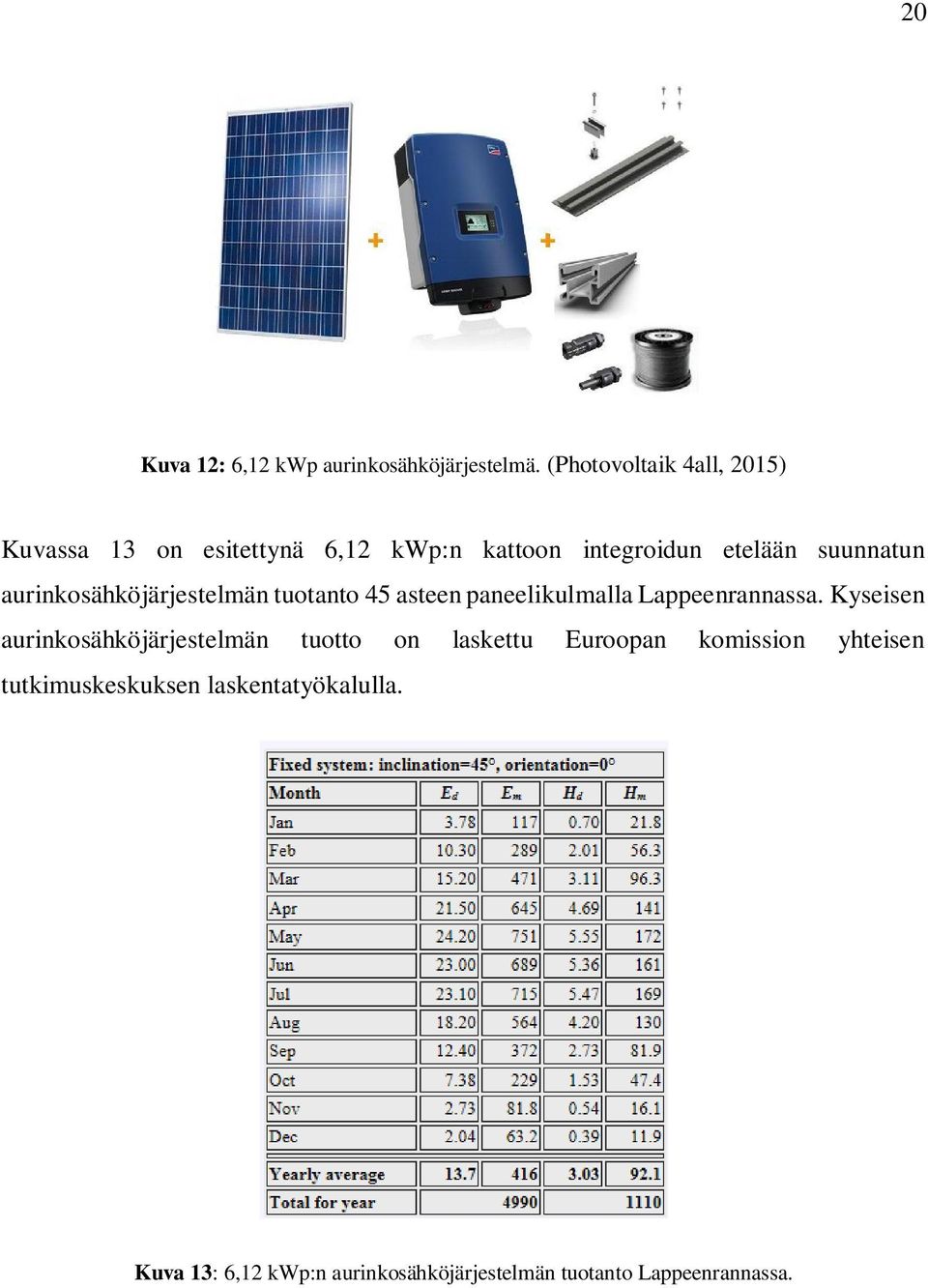 aurinkosähköjärjestelmän tuotanto 45 asteen paneelikulmalla Lappeenrannassa.