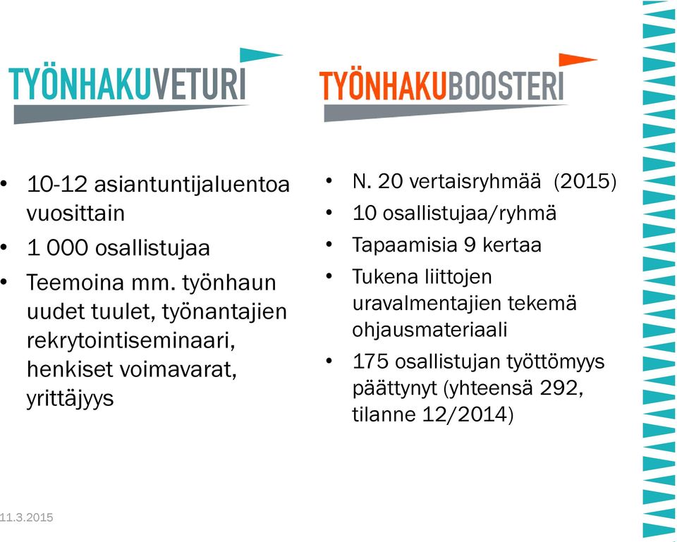 N. 20 vertaisryhmää (2015) 10 osallistujaa/ryhmä Tapaamisia 9 kertaa Tukena liittojen