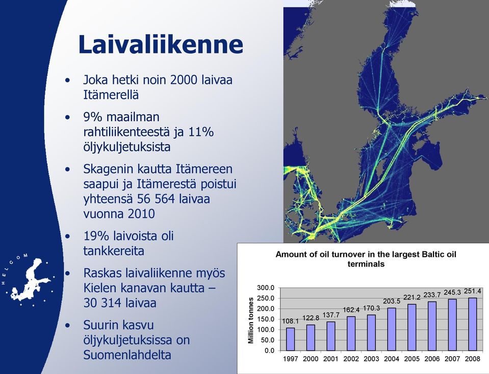kanavan kautta 30 314 laivaa Suurin kasvu öljykuljetuksissa on Suomenlahdelta 300.0 250.0 200.0 150.0 100.0 50.0 0.