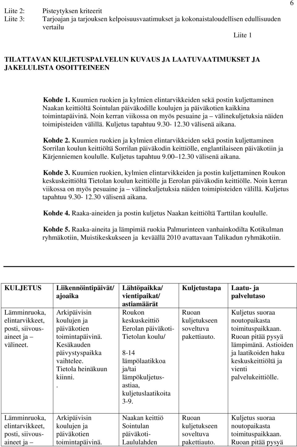 Noin kerran viikossa on myös pesuaine ja välinekuljetuksia näiden toimipisteiden välillä. Kuljetus tapahtuu 9.30-12.30 välisenä aikana. Kohde 2.