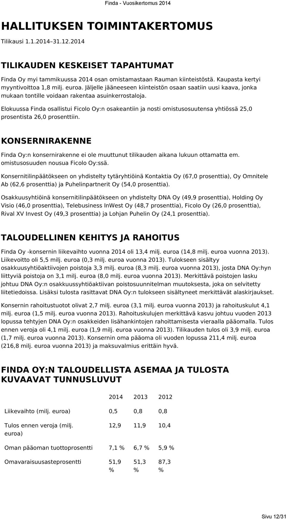 Elokuussa Finda osallistui Ficolo Oy:n osakeantiin ja nosti omistusosuutensa yhtiössä 25,0 prosentista 26,0 prosenttiin.