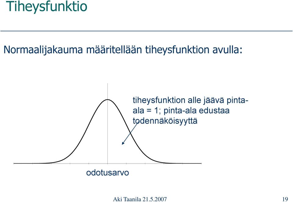 jäävä pintaala = 1; pinta-ala edustaa