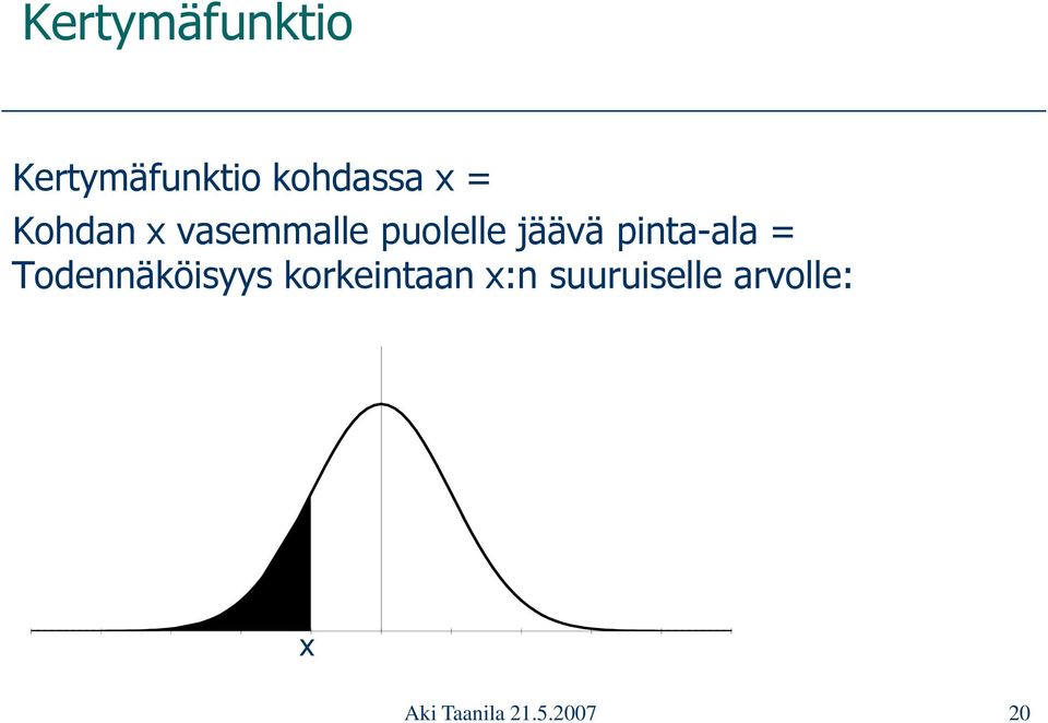 pinta-ala = Todennäköisyys korkeintaan