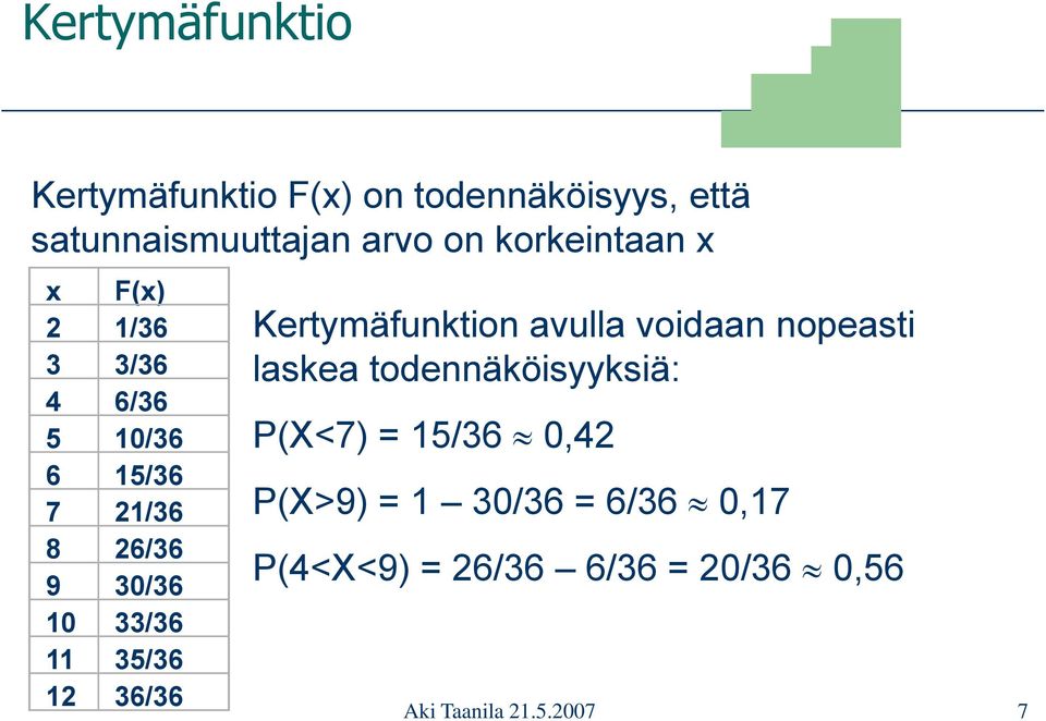 11 35/36 12 36/36 Kertymäfunktion avulla voidaan nopeasti laskea todennäköisyyksiä: P(X<7)