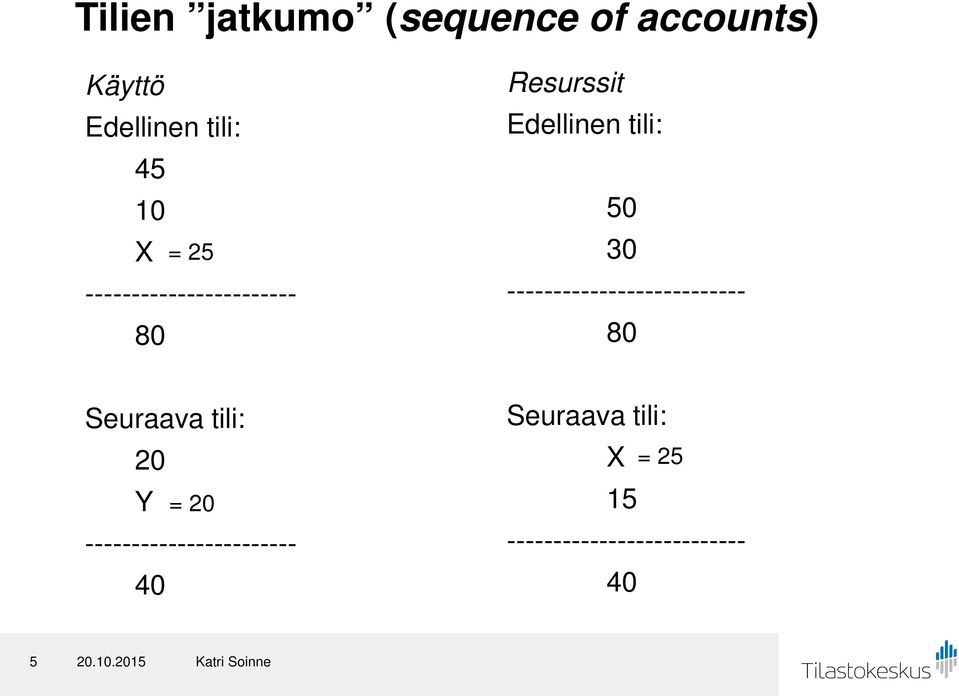 -------------------------- 80 Seuraava tili: 20 Y = 20