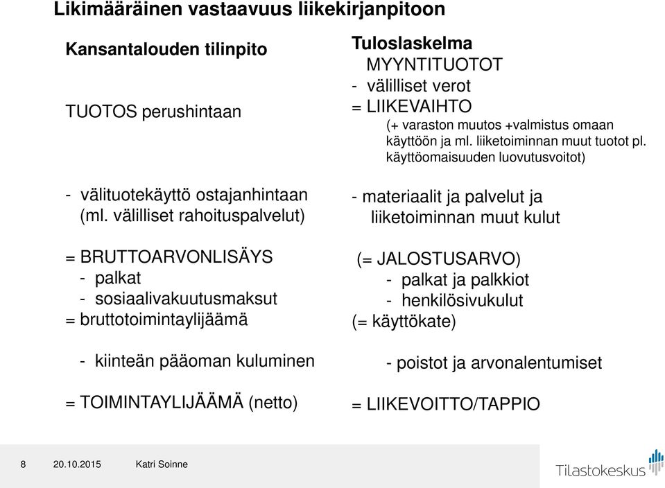 (netto) Tuloslaskelma MYYNTITUOTOT - välilliset verot = LIIKEVAIHTO (+ varaston muutos +valmistus omaan käyttöön ja ml. liiketoiminnan muut tuotot pl.