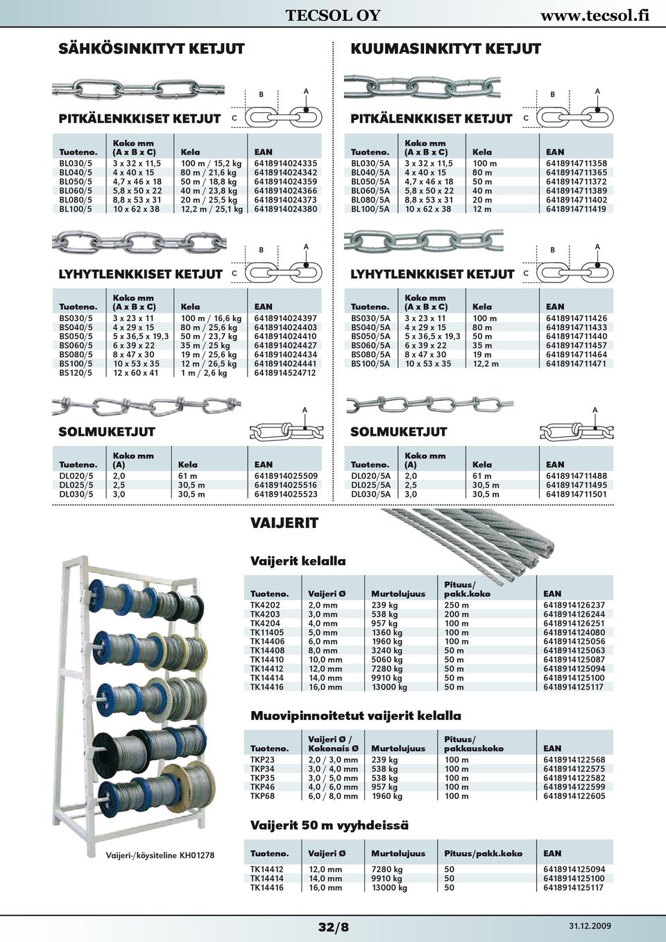 kg 6418914024380 Koko mm ( x x ) Kela L030/5 3 x 32 x 11,5 100 m 6418914711358 L040/5 4 x 40 x 15 80 m 6418914711365 L050/5 4,7 x 46 x 18 50 m 6418914711372 L060/5 5,8 x 50 x 22 40 m 6418914711389