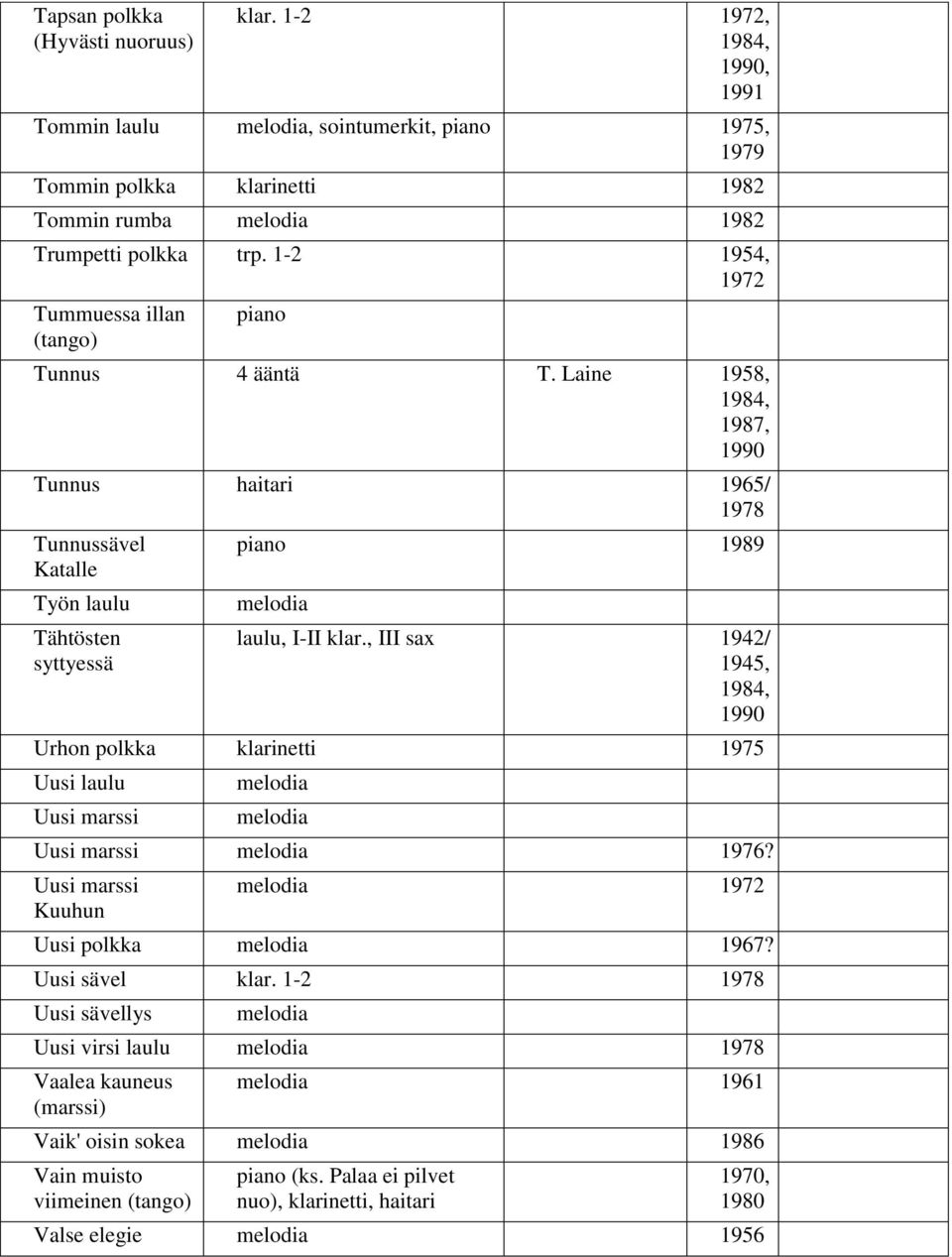 Laine 1958, 1984, 1987, 1990 Tunnus haitari 1965/ 1978 Tunnussävel Katalle Työn laulu Tähtösten syttyessä piano 1989 laulu, I-II klar.