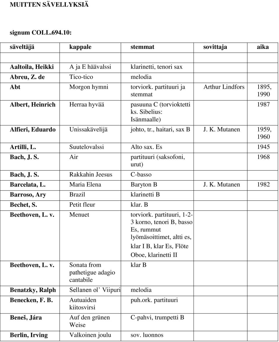 Mutanen 1959, 1960 Artilli, L. Suutelovalssi Alto sax. Es 1945 Bach, J. S. Air partituuri (saksofoni, urut) Bach, J. S. Rakkahin Jeesus C-basso Barcelata, L. Maria Elena Baryton B J. K.