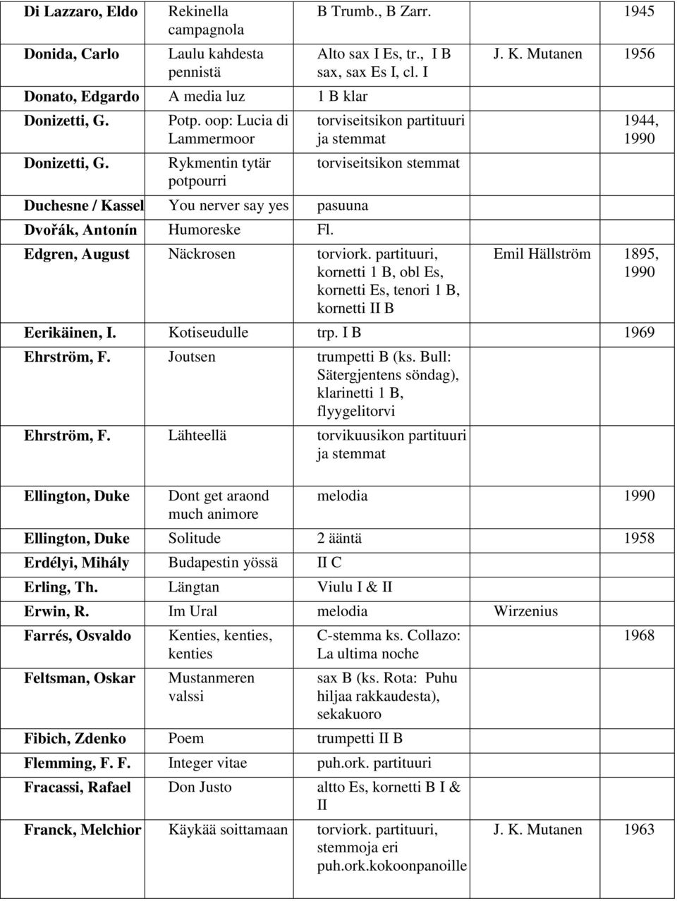 I torviseitsikon partituuri ja stemmat torviseitsikon stemmat Edgren, August Näckrosen torviork. partituuri, kornetti 1 B, obl Es, kornetti Es, tenori 1 B, kornetti II B J. K.