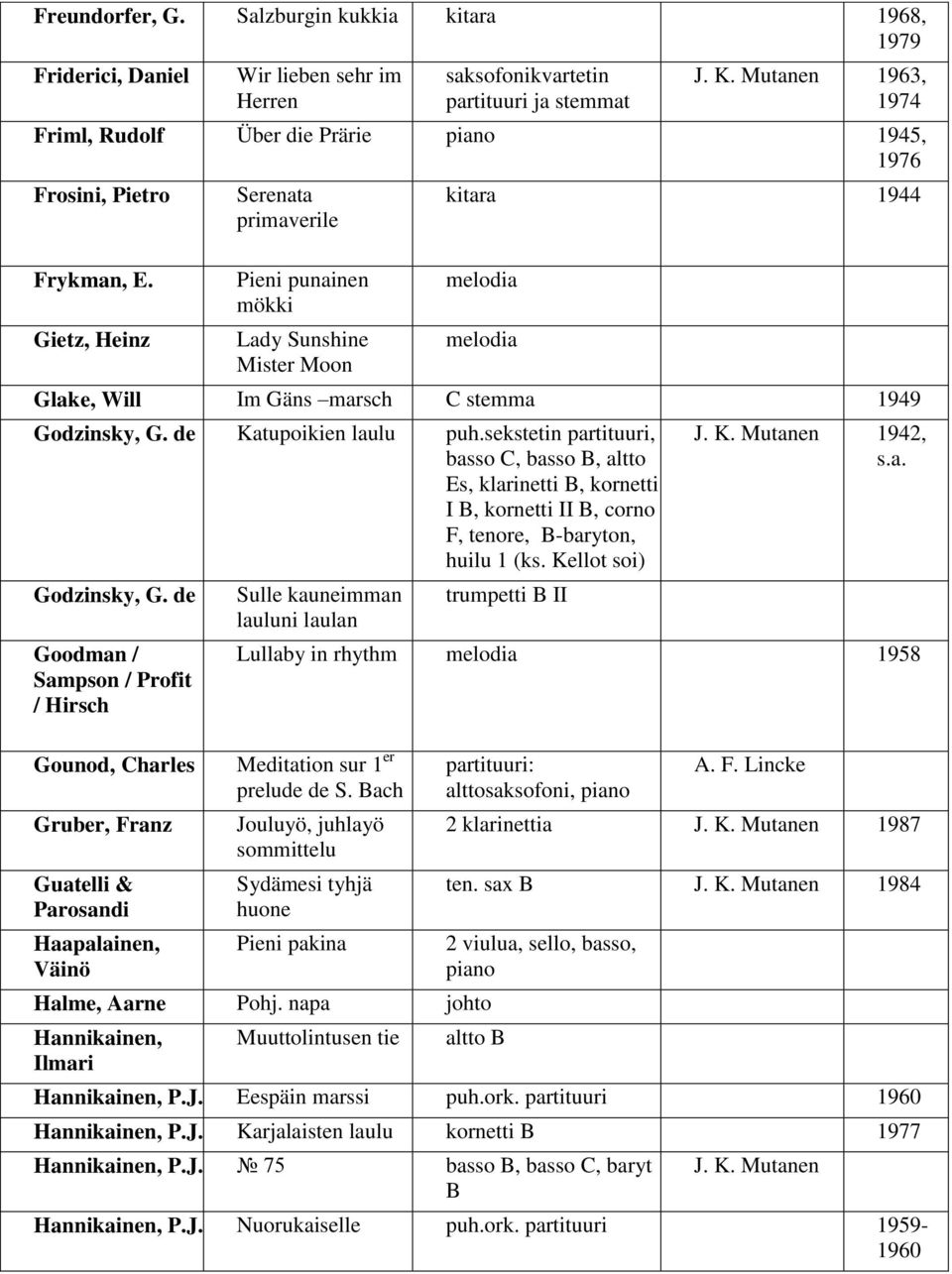 Gietz, Heinz Serenata primaverile Pieni punainen mökki Lady Sunshine Mister Moon kitara 1944 Glake, Will Im Gäns marsch C stemma 1949 Godzinsky, G. de Katupoikien laulu puh.