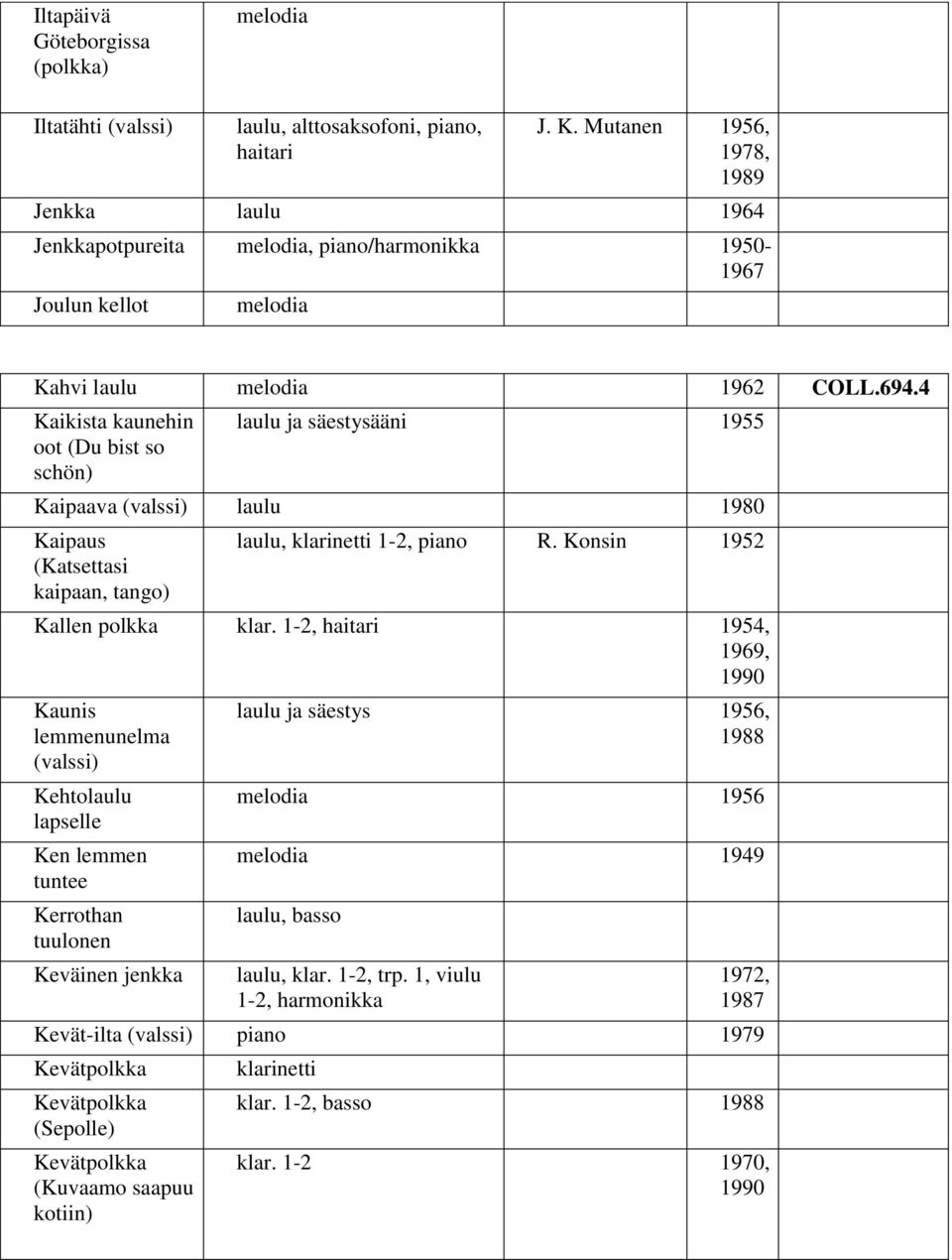 4 Kaikista kaunehin oot (Du bist so schön) laulu ja säestysääni 1955 Kaipaava (valssi) laulu 1980 Kaipaus (Katsettasi kaipaan, tango) laulu, klarinetti 1-2, piano R. Konsin 1952 Kallen polkka klar.