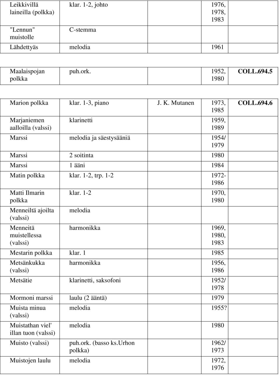 1-2 1972-1986 Matti Ilmarin polkka Menneiltä ajoilta (valssi) Menneitä muistellessa (valssi) klar. 1-2 1970, 1980 harmonikka 1969, 1980, 1983 Mestarin polkka klar.