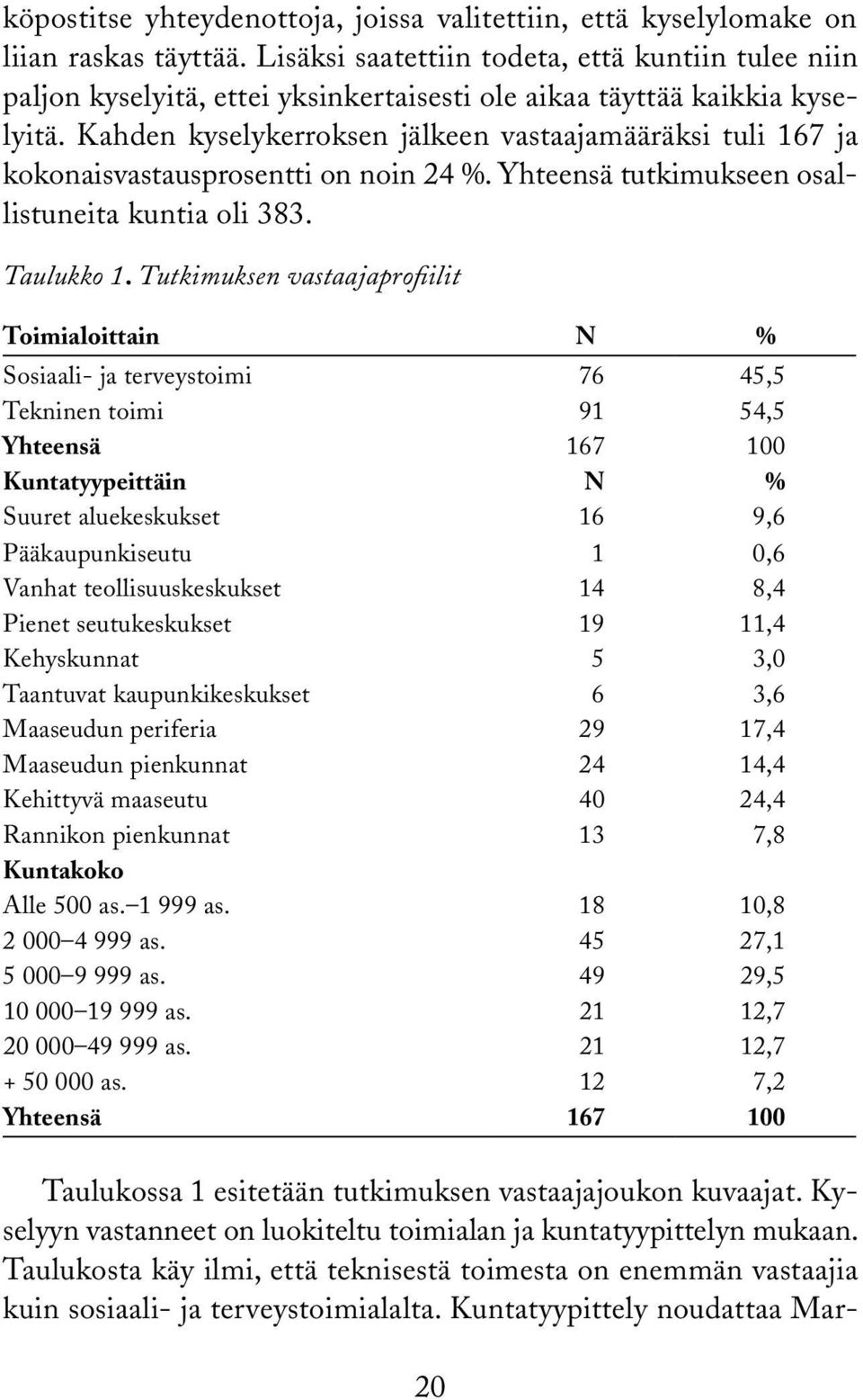 Kahden kyselykerroksen jälkeen vastaajamääräksi tuli 167 ja kokonaisvastausprosentti on noin 24 %. Yhteensä tutkimukseen osallistuneita kuntia oli 383. Taulukko 1.