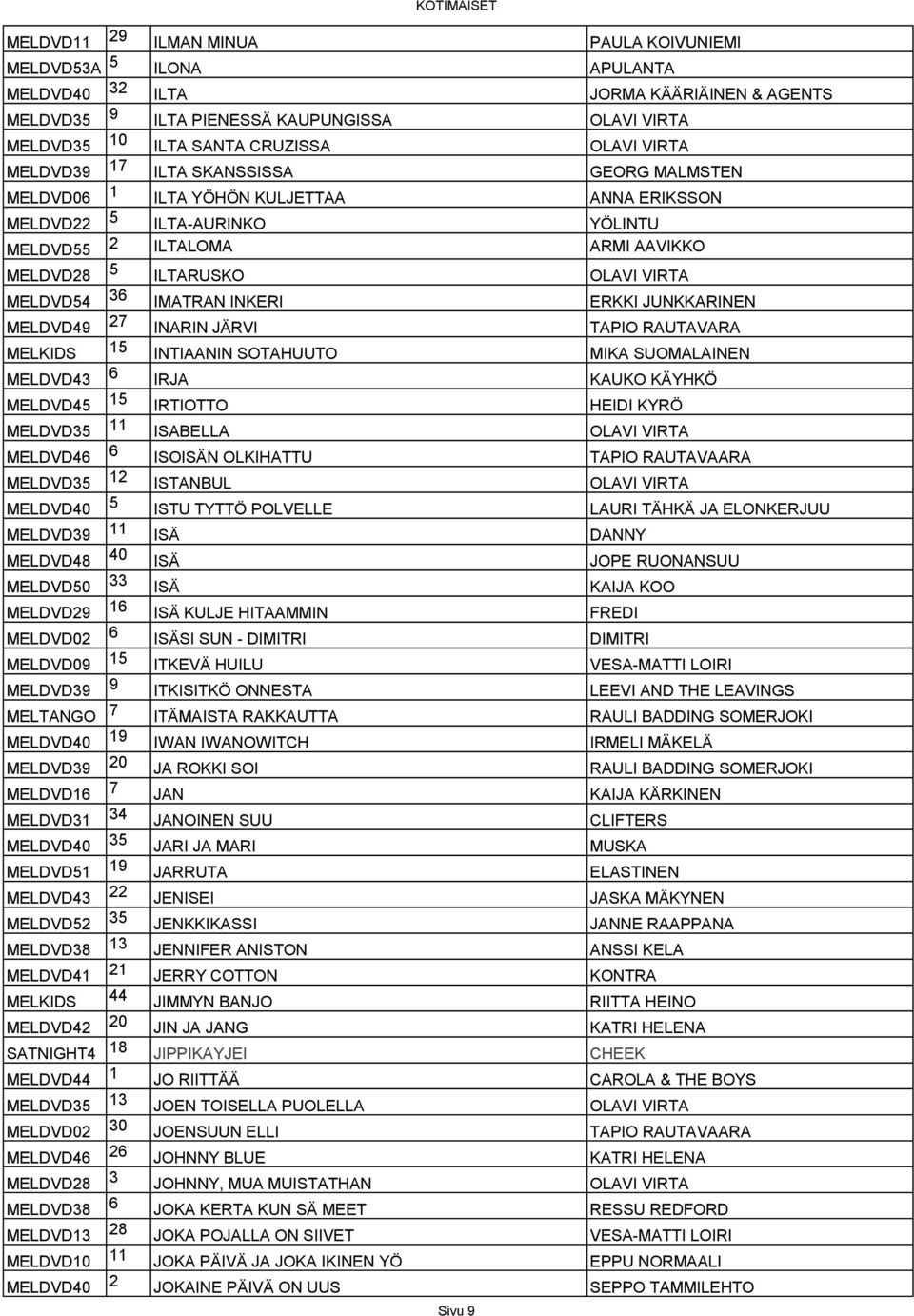 MIKA SUOMALAINEN MELDVD IRJA KAUKO KÄYHKÖ MELDVD IRTIOTTO HEIDI KYRÖ ISABELLA MELDVD ISOISÄN OLKIHATTU TAPIO RAUTAVAARA ISTANBUL MELDVD0 ISTU TYTTÖ POLVELLE LAURI TÄHKÄ JA ELONKERJUU MELDVD ISÄ DANNY